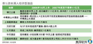 经济型酒店难言拐点出现 美萍酒店管理软件在餐饮管理中的助力与挑战