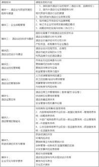 北大酒店管理与旅游研修班2017版 餐饮管理的创新与实战策略