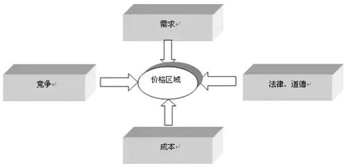 管理会计知识 成本定价法解析——酒店是如何定价的？